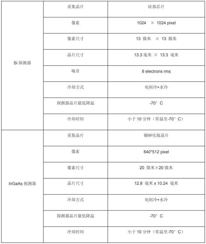 阻抗变化显微镜TIVA