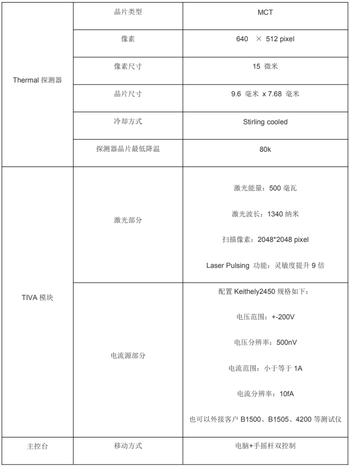阻抗变化显微镜TIVA