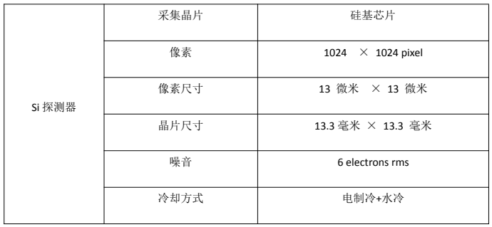 微光显微镜EMMI（P-100）