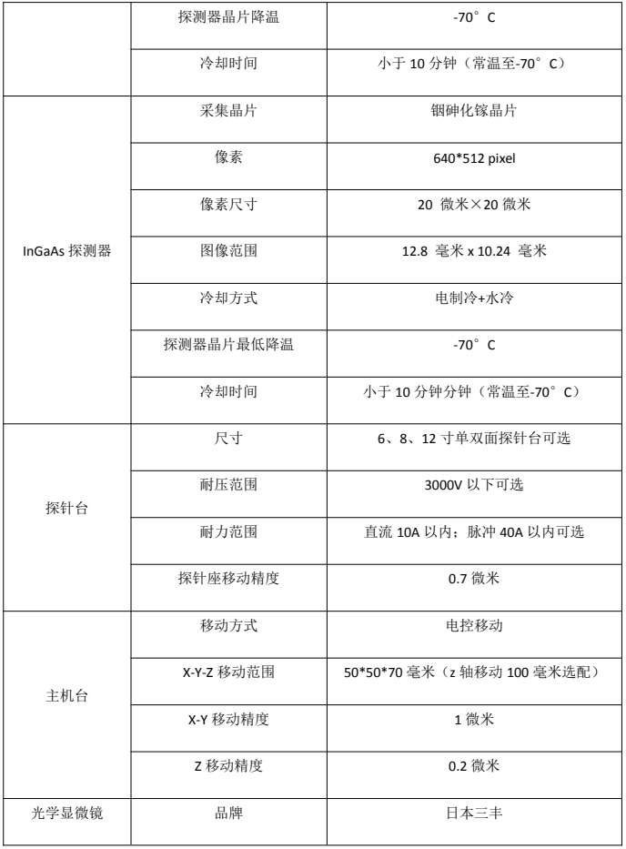 微光显微镜EMMI（P-100）