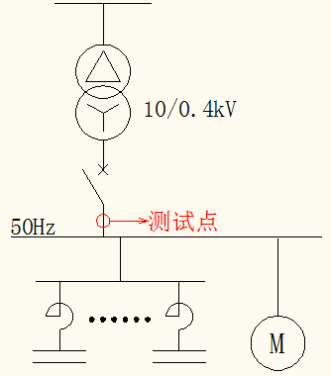 专业电能质量检测介绍