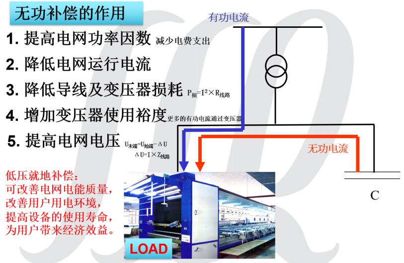 无功补偿升级改造