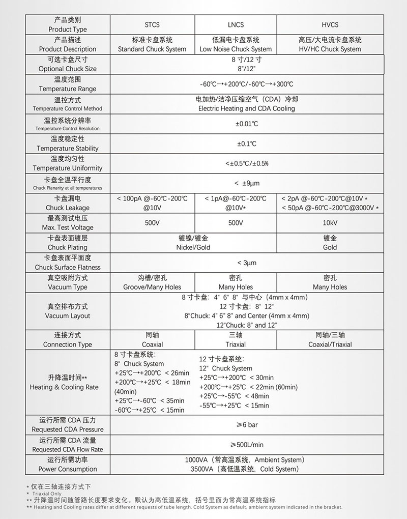 青岛宜准半导体高低温Chuck 资料-2.jpg